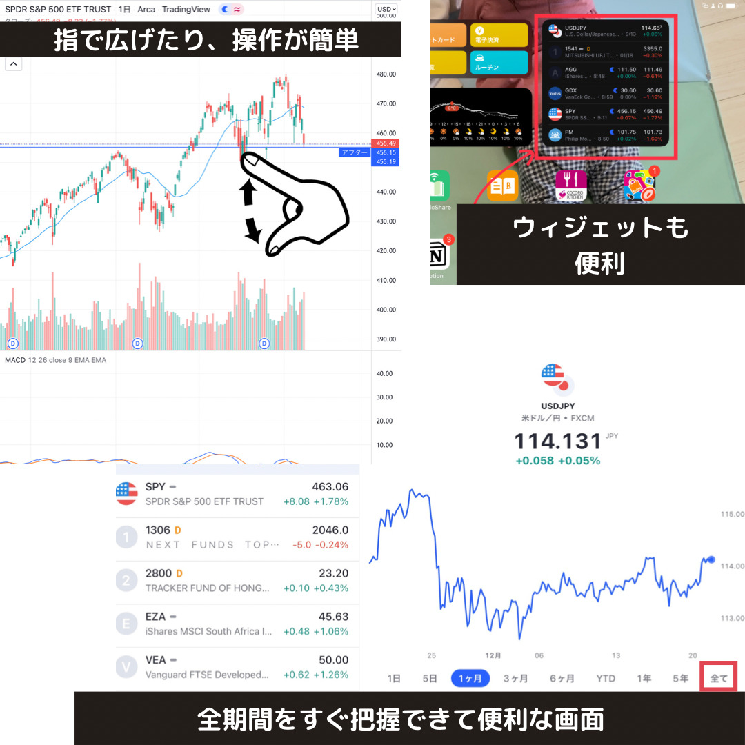 iPad miniで投資管理