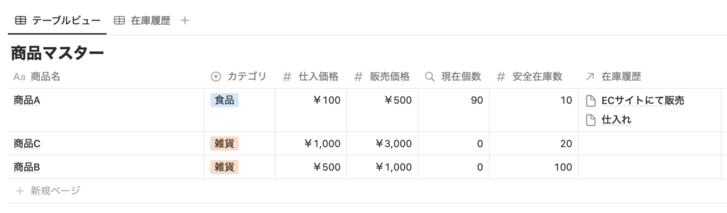商品マスターデータベース