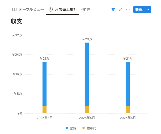月次売上集計のグラフ表示例